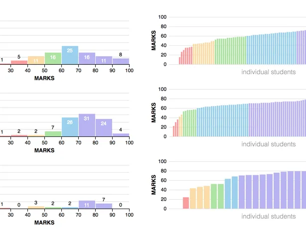 Screenshot of course results project