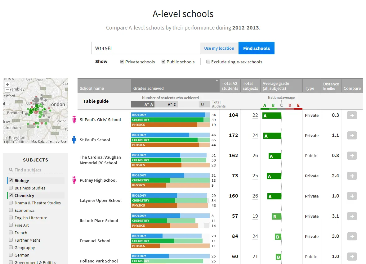 School performance table sorted by subject performance