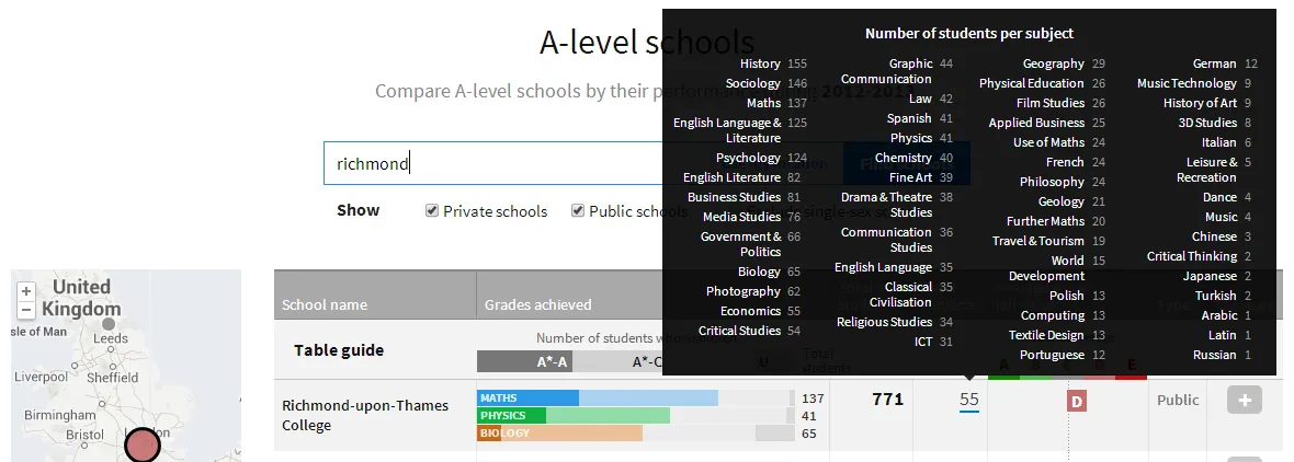 School performance table sorted by total number of students