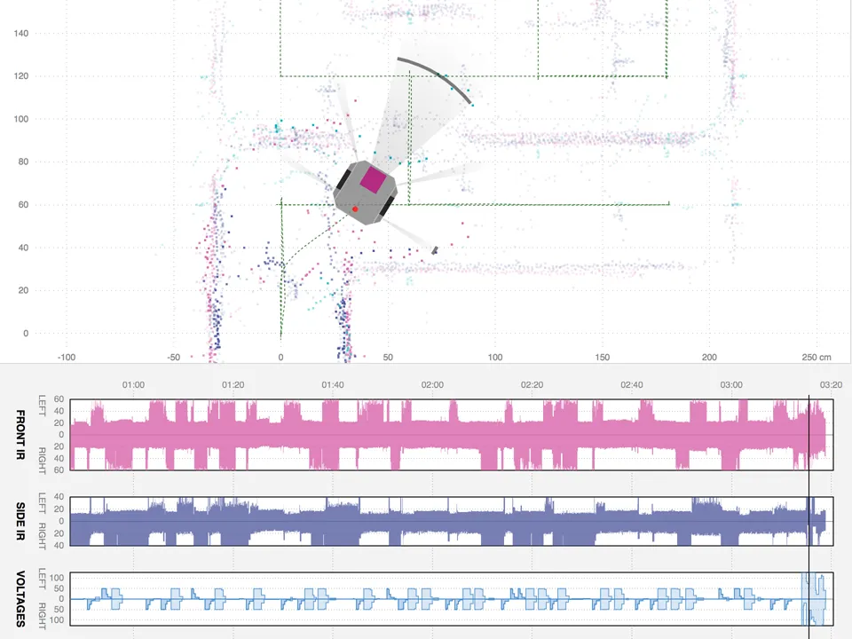 RoboVis thumbnail