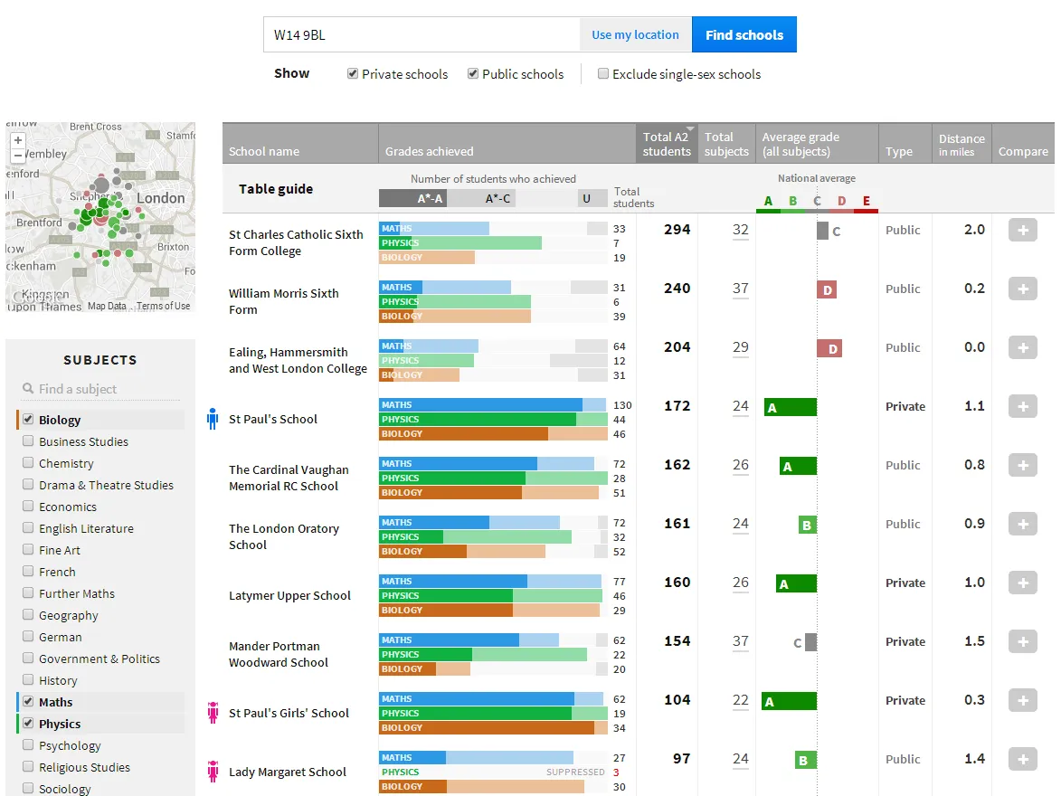 School comparison thumbnail