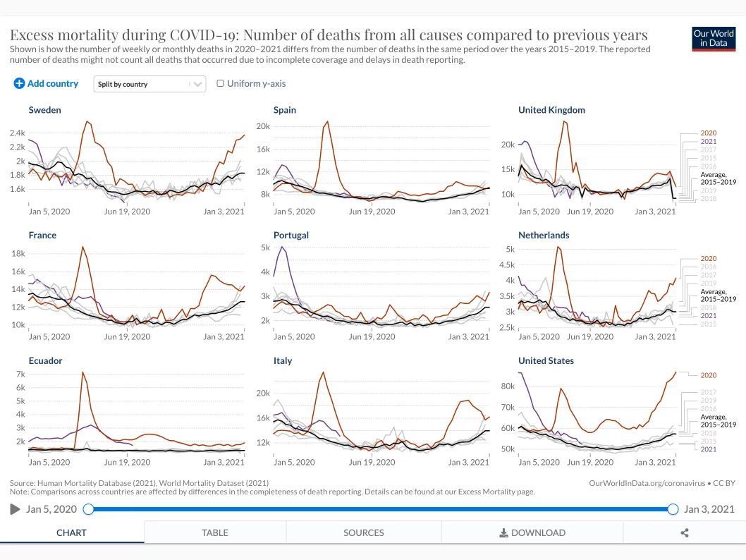 Our World in Data thumbnail